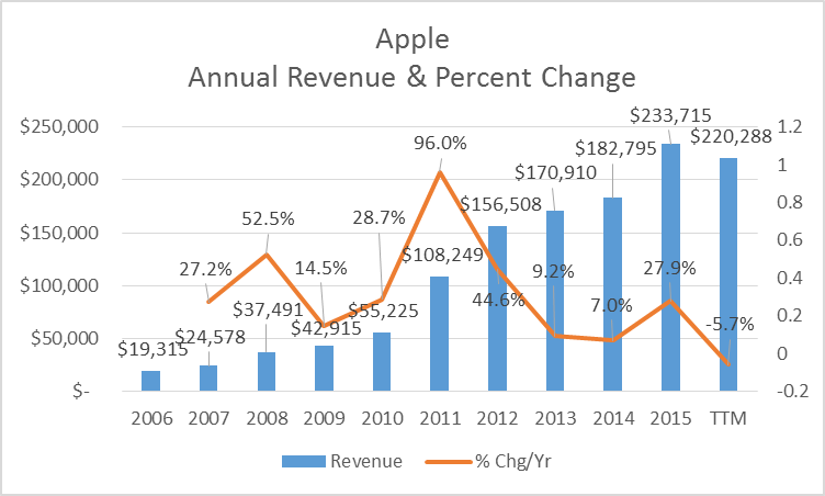 3 Ways To Profit From Apple (NASDAQ:AAPL) | Seeking Alpha