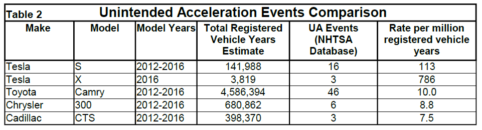 Exploding The Myth Of Tesla Safety Tesla Inc Nasdaq