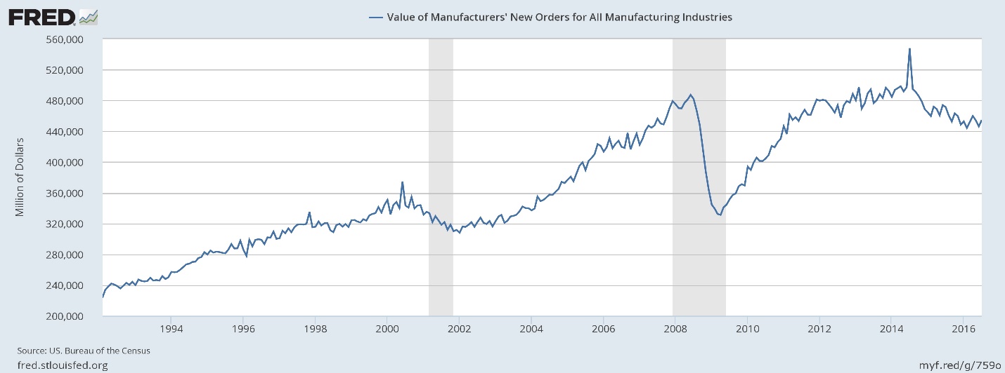 Where Is The U.s. Economy In The Business Cycle? (nysearca:spy 