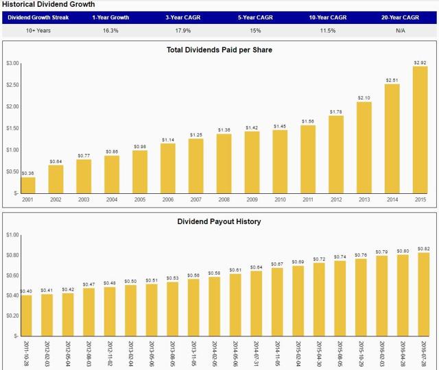 Magellan Midstream Partners One Of America's Great Dividend Growth Names Defies The Oil Crash