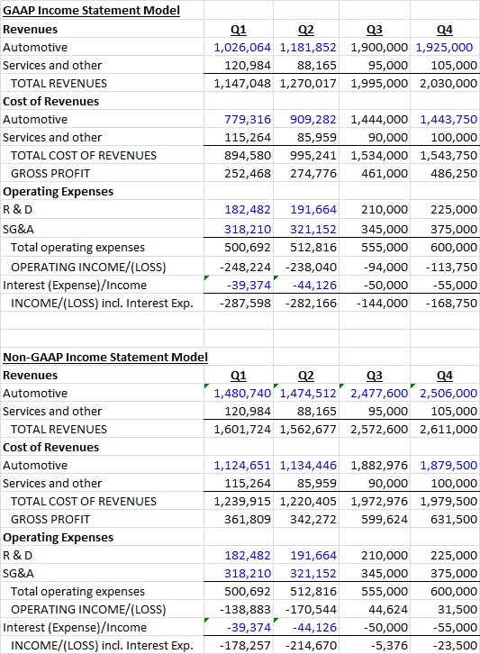 Tesla: The Big Push (Of A Pie In Your Face!) (NASDAQ:TSLA) | Seeking Alpha