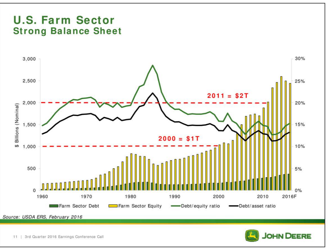 Deere Is A Sell (nyse:de) 