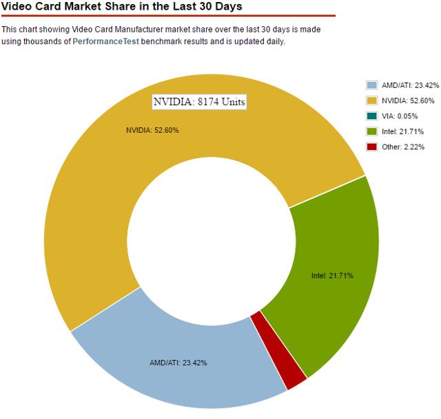 NVIDIA: Long-Term Growth Prospects (NASDAQ:NVDA) | Seeking Alpha