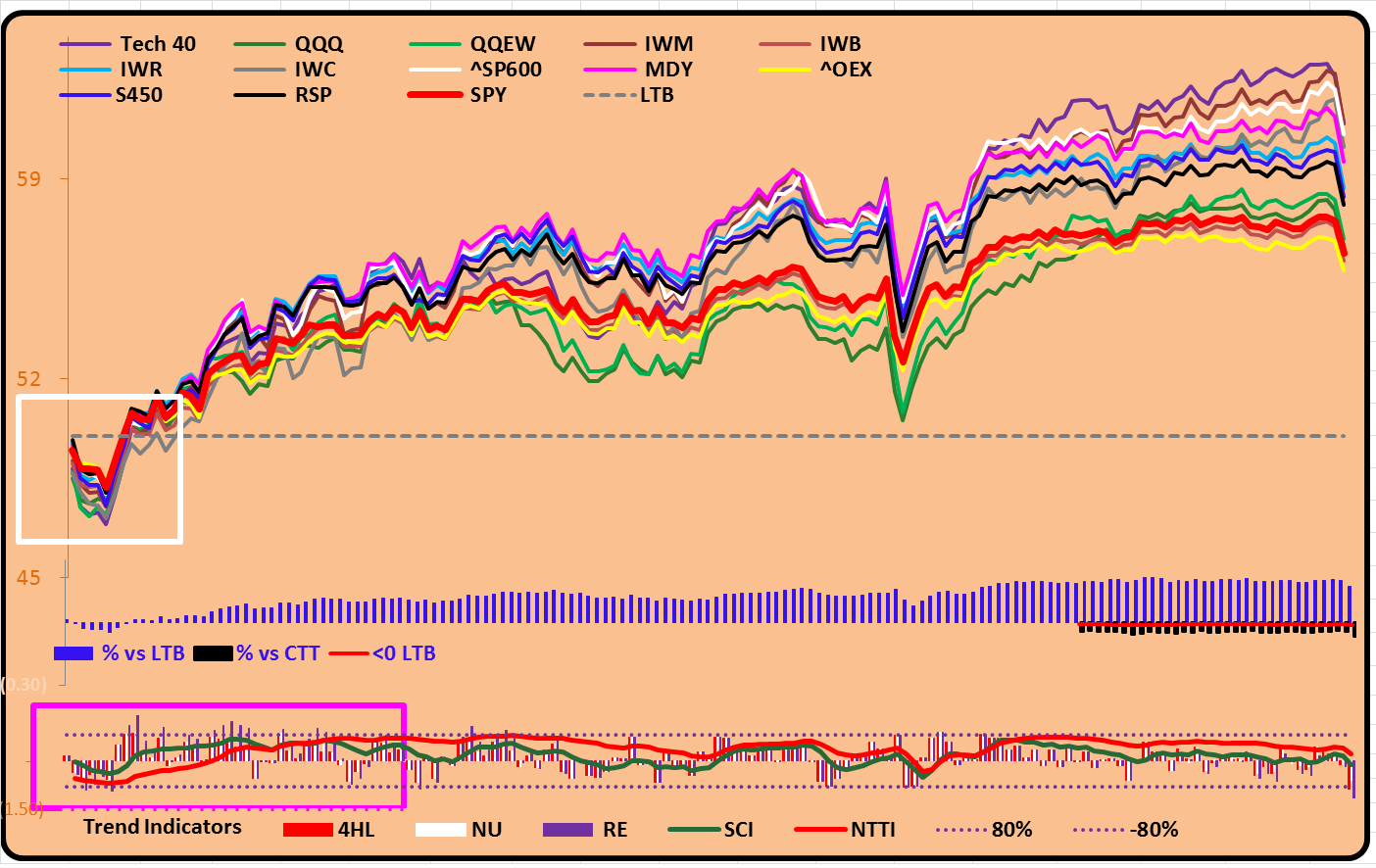 Will The Stock Market Crash? (NYSEARCASPY) Seeking Alpha