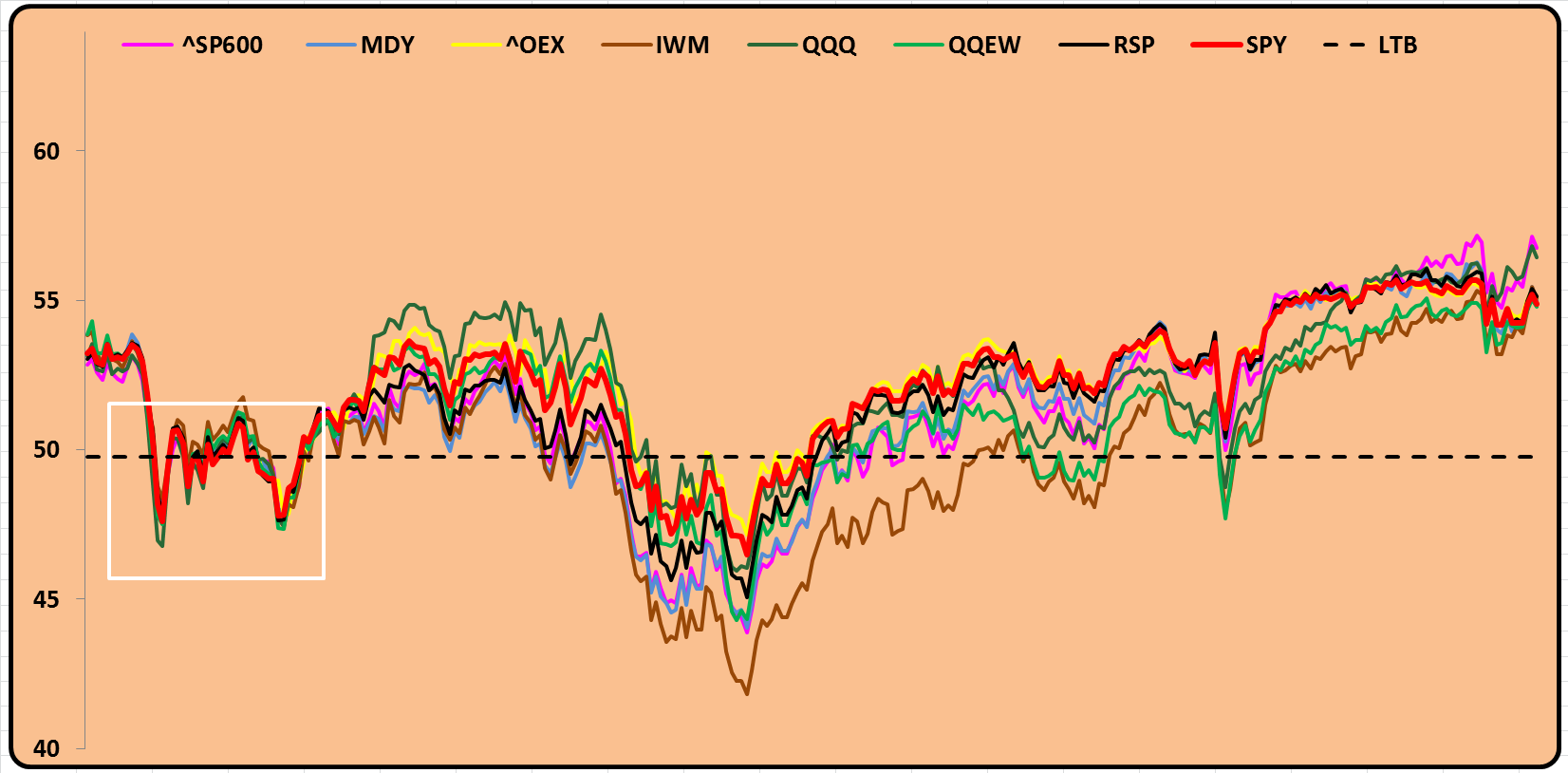 FollowUp To 'Will The Stock Market Crash?' (NYSEARCASPY) Seeking Alpha