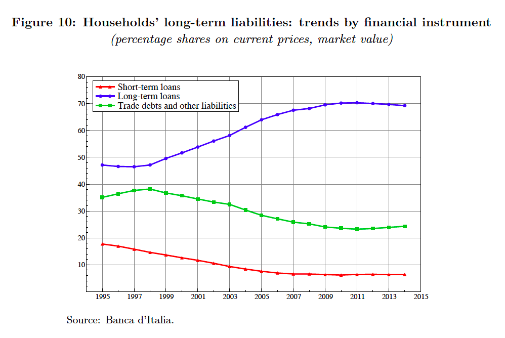 Investment In Italy Banks, Capital And Firms' Structures (NASDAQEUFN