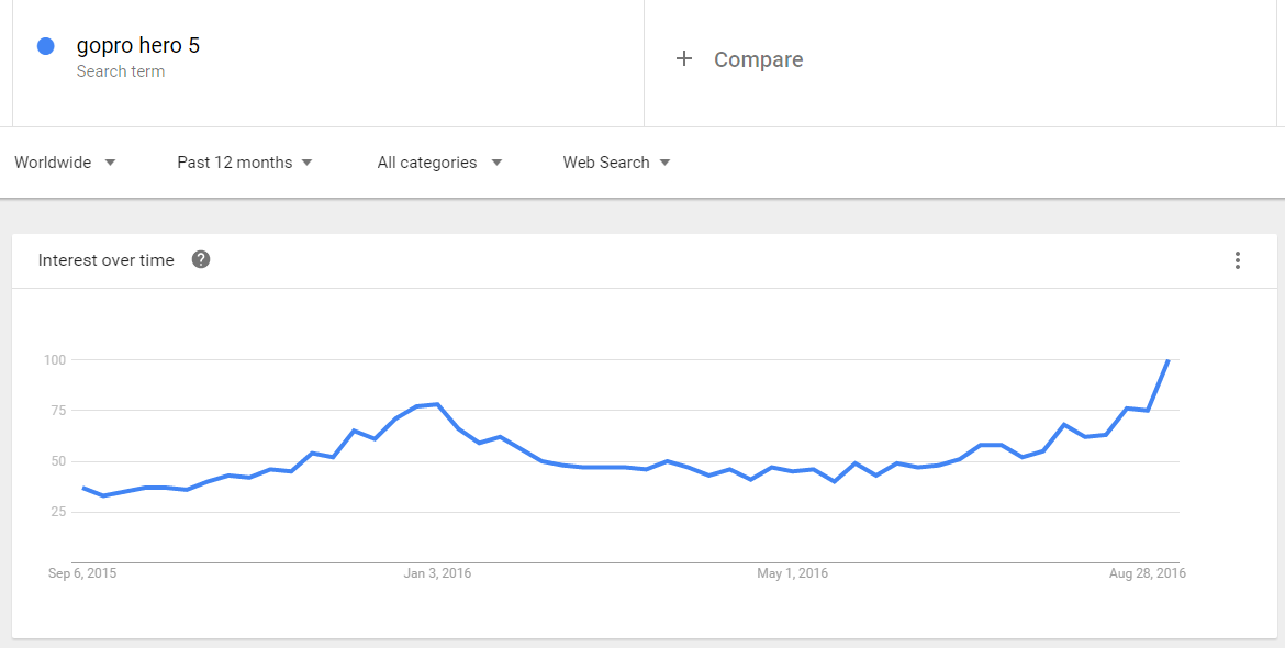 Buy This GoPro SellOff (NASDAQGPRO) Seeking Alpha