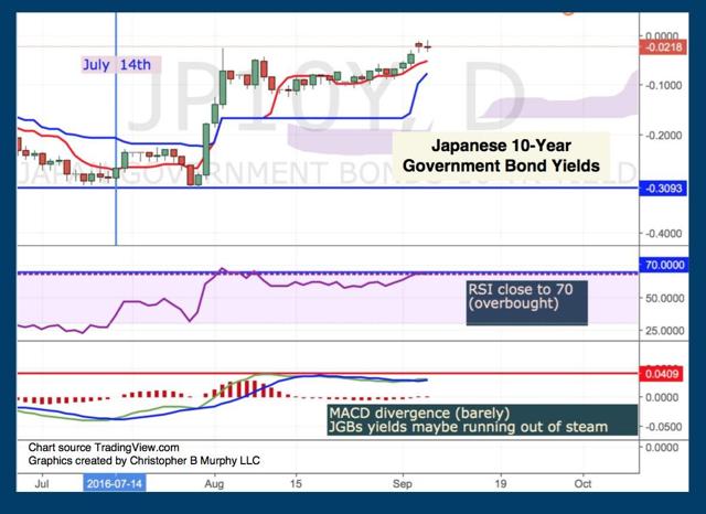 Japanese Government Bond Etf