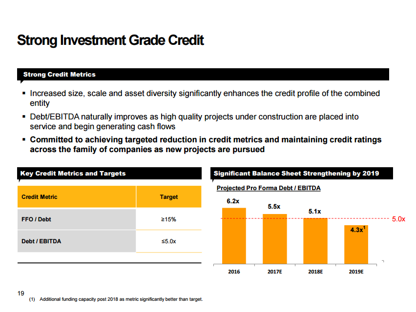 Enbridge And Spectra Energy Strike A Deal (NYSE:ENB) | Seeking Alpha