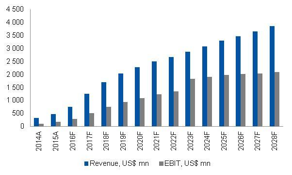 Mobileye: A Stock To Avoid (NYSE:MBLY-OLD-DEFUNCT-158253) | Seeking Alpha