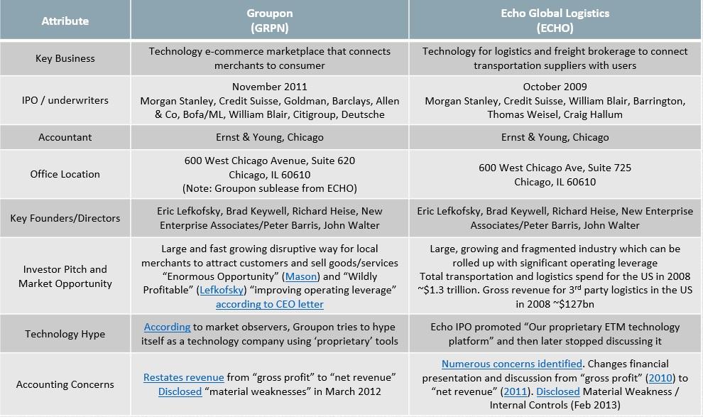 Swot Analysis Of Groupon