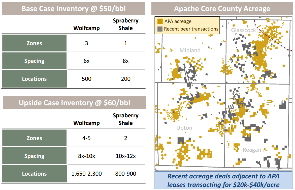 Apache Corporation - New Discoveries And Huge Potential (NASDAQ:APA ...