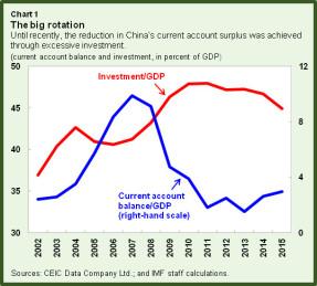 China's Rebalancing Explained In 6 Charts (NYSEARCA:FXI) | Seeking Alpha