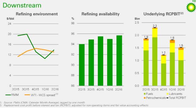 Bp ex dividend date 2017