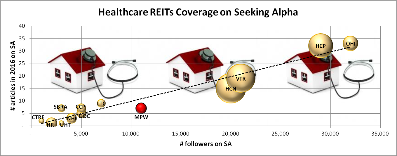 Medical Properties Trust Hospitals Are Great Real Estate Investments