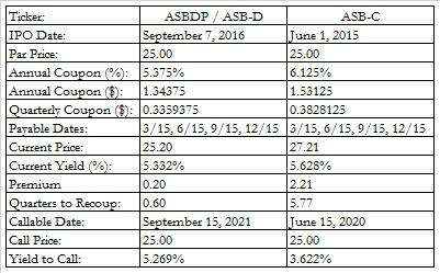 associated bank stock associated bank stock