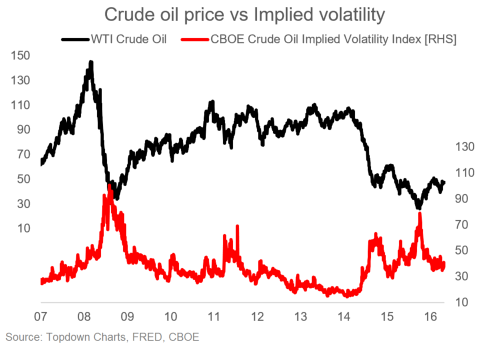 Oil Seasonality A Clear And Pressing Threat | Seeking Alpha