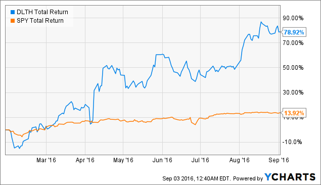 Adding To Duluth Holdings After Store Visit, Product Purchase (NASDAQ ...