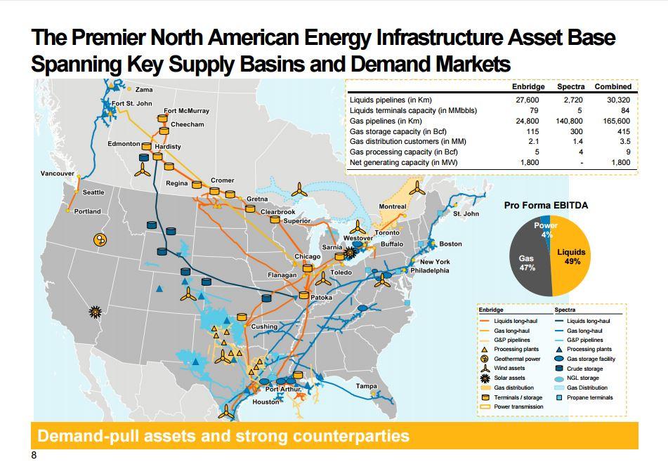 Enbridge Inc. Makes Generational Bet On Dry Gas (NYSEENB) Seeking Alpha
