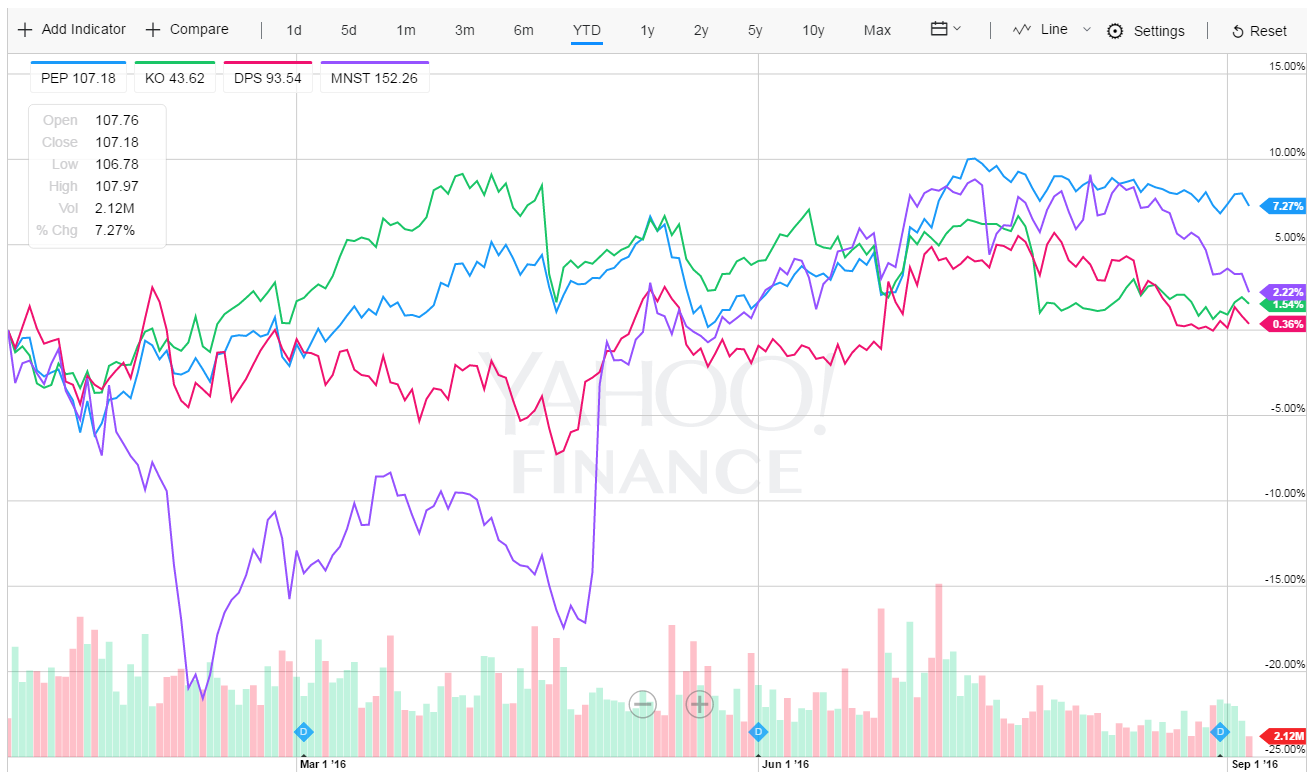 With Deflation Weighing On Grocery Stocks, Should Investors Consider