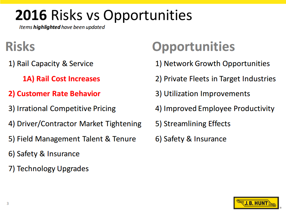 J.B. Hunt Likely To Witness Further Margin And Pricing Challenges ...