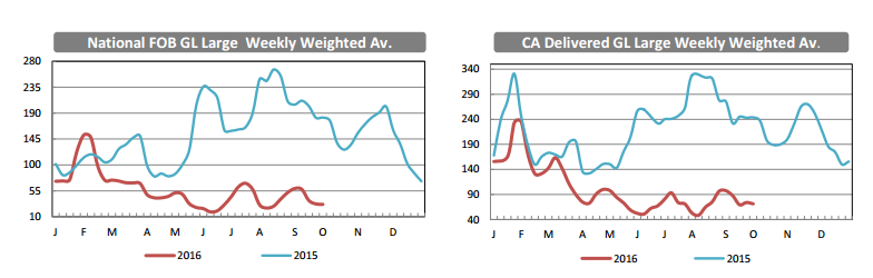 Cal-maine Foods: Investors Should Focus On Finding The Near-bottom For 