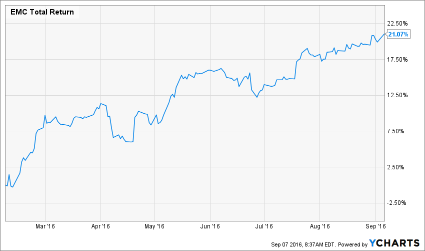 Bank Of America M&A Imminent (NYSE:BAC) | Seeking Alpha