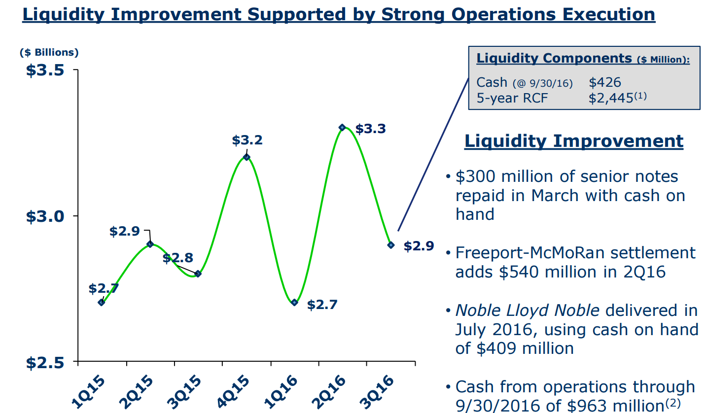 Noble Corporation Is My Top Pick For 2017 Noble Corporation plc (NYSE
