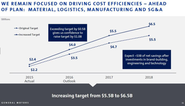 General Motors: Embrace The Large Stock Buybacks (NYSE:GM) | Seeking Alpha