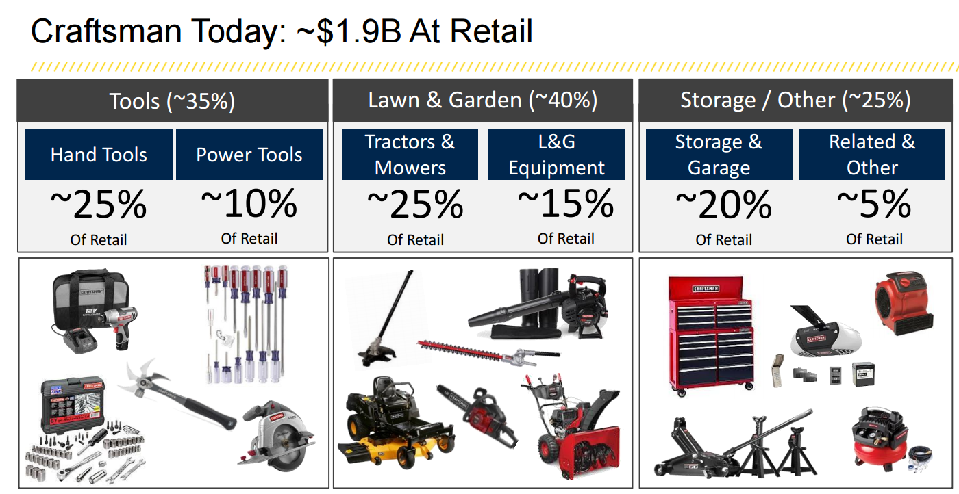 Stanley Black & Decker Adds Craftsman To Its Iconic Brands Stanley