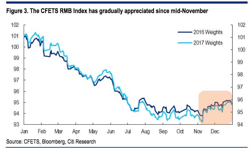 Rmb Index Chart