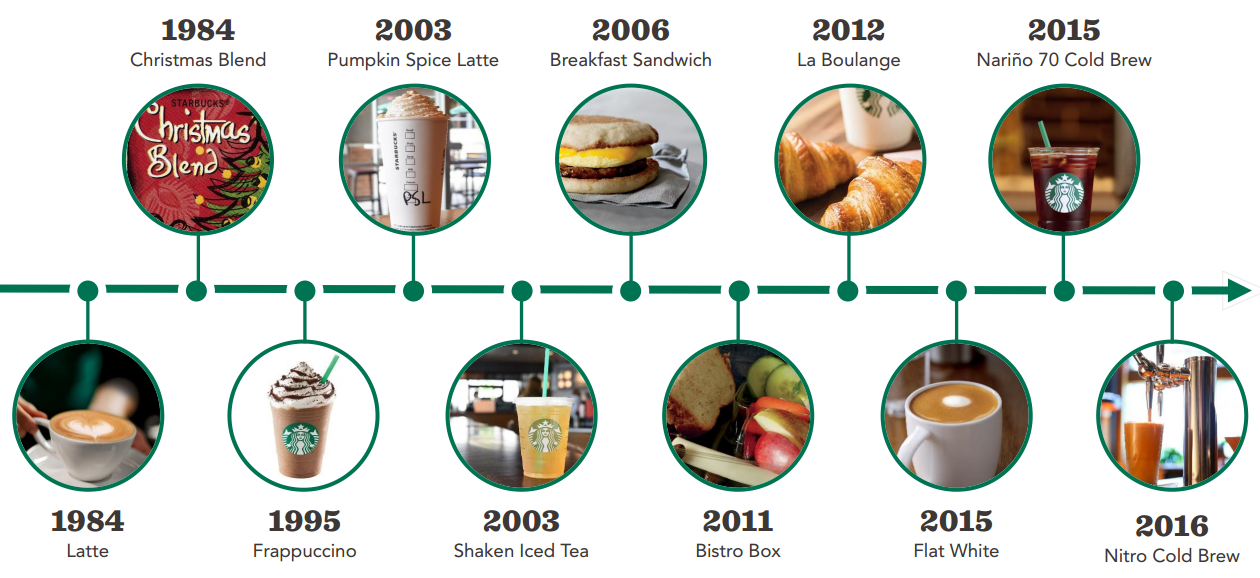 starbucks-part-iv-product-innovation-and-brand-elevation-to-drive