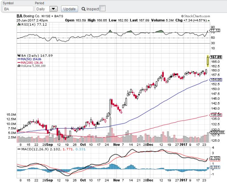 Boeing Comes Back With Breakout Earnings And Positive Future Prospects ...