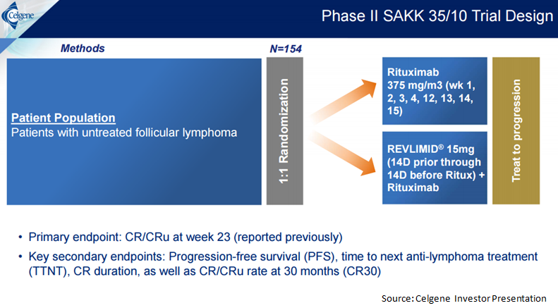 Should You Own Celgene In 2017? Part 2 (NASDAQ:CELG-DEFUNCT-1086 ...