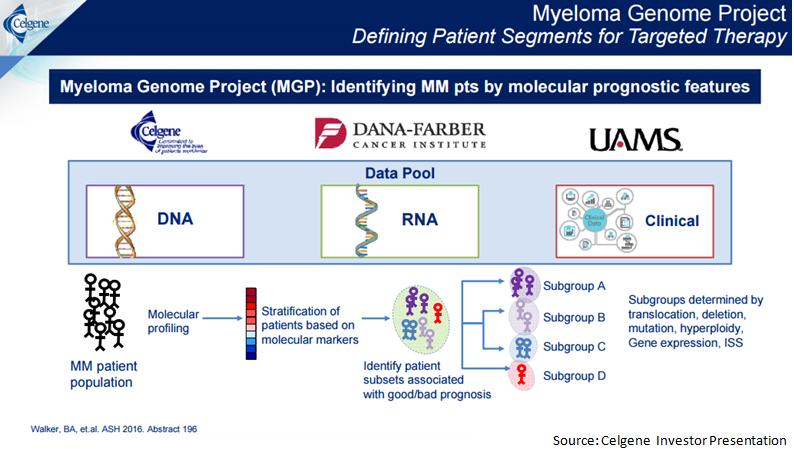 Should You Own Celgene In 2017? Part 3 (NASDAQ:CELG-DEFUNCT-1086 ...