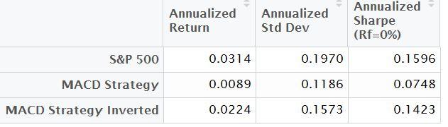 (Author Chart). Data Source: Yahoo! Finance