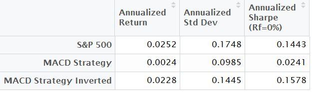 (Author Chart). Data Source: Yahoo! Finance