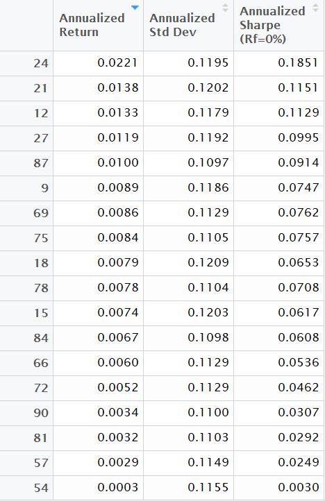 (Author Chart). Data Source: Yahoo! Finance