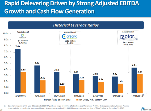 horizon therapeutics revenue 2020