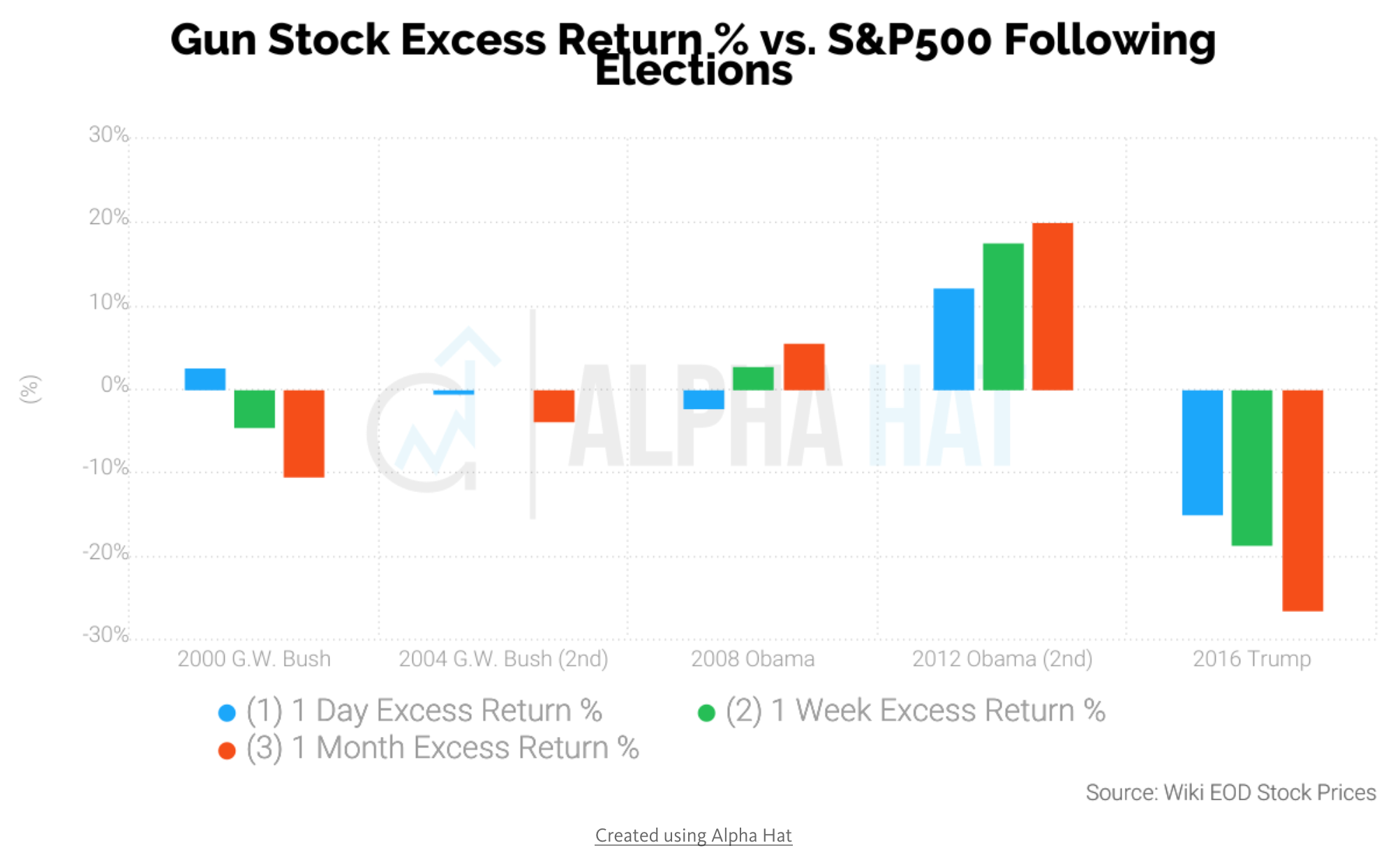 Gun Stocks And Demand Shocks (NYSERGR) Seeking Alpha