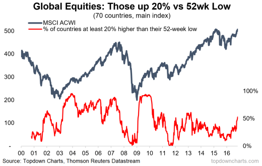 World Stock Market Indices Live Charts