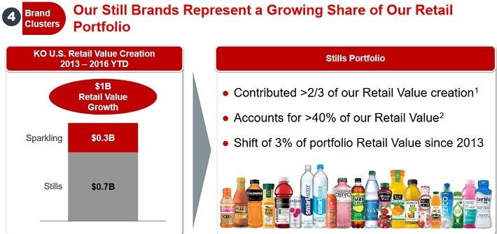 The 10 Most Popular Dividend Growth Stocks Of Dividend Growth Bloggers ...