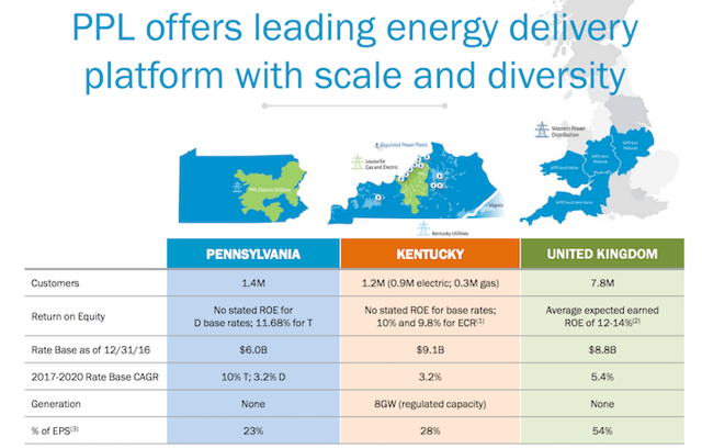 ppl-geographically-diversified-utility-with-4-4-yield-and-long