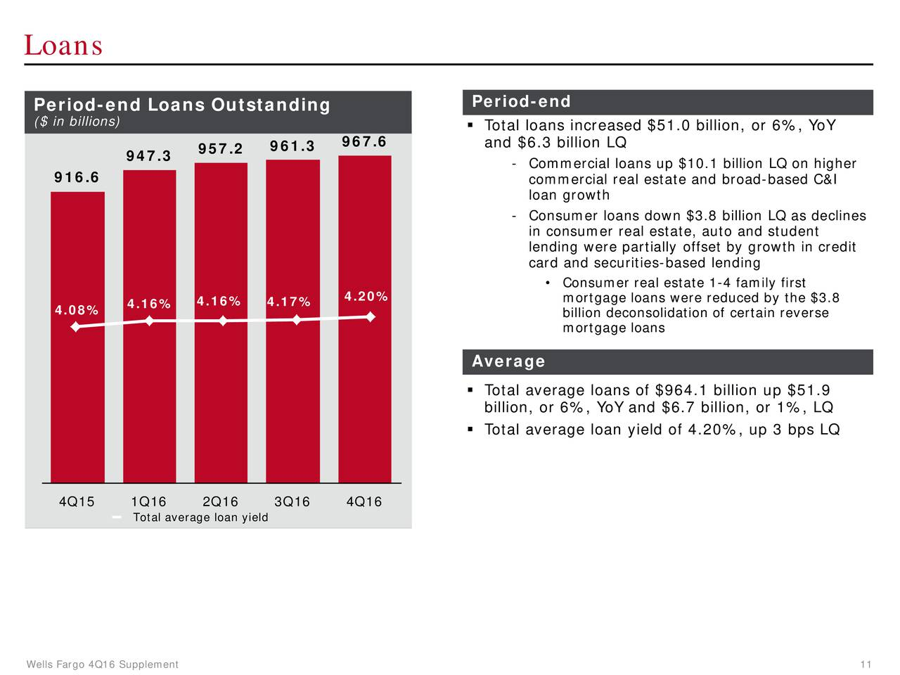 What To Make Of Wells Fargo's Earnings Miss (NYSEWFC) Seeking Alpha