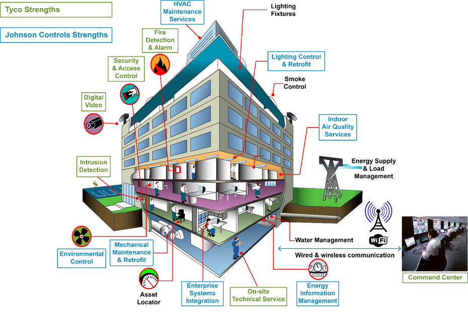 Johnson Controls Buying At A Discount (NYSEJCI) Seeking Alpha