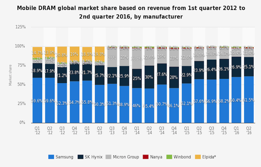 how to demand supply graph and Technology Learned Main We What Micron About From