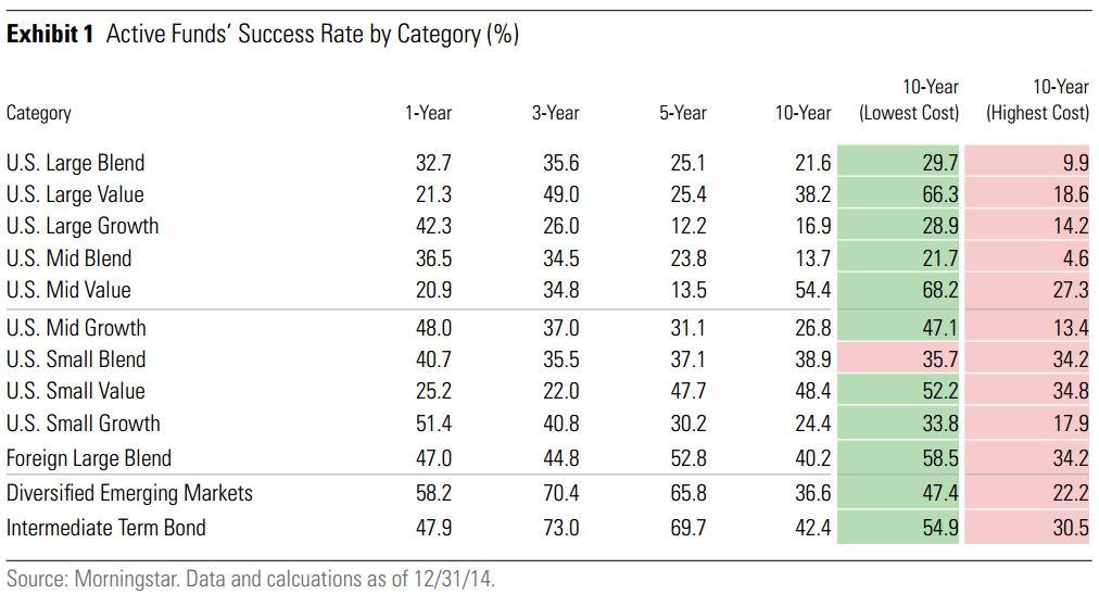 Success rate. Foreign large growth ETF.