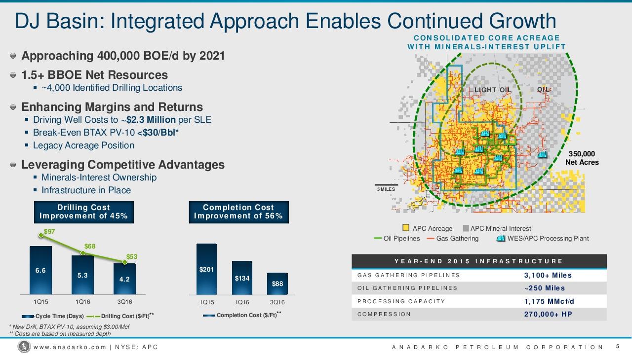 Why Anadarko Petroleum Sold The Eagle Ford Leases For A Song (NYSEAPC