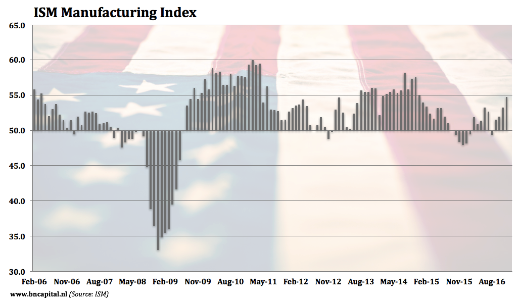 Michigan Sentiment Index Supports A Strong Consumer | Seeking Alpha