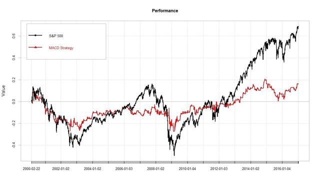 (Author Chart). Data Source: Yahoo! Finance